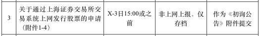 涨8配资 科创板再次修订发行与上市指南：涉及7点