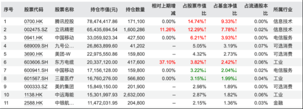 万隆优配 赵诣、孙伟等知名基金经理最新观点亮相 一季报满屏皆提全球化挑战下的应对之策
